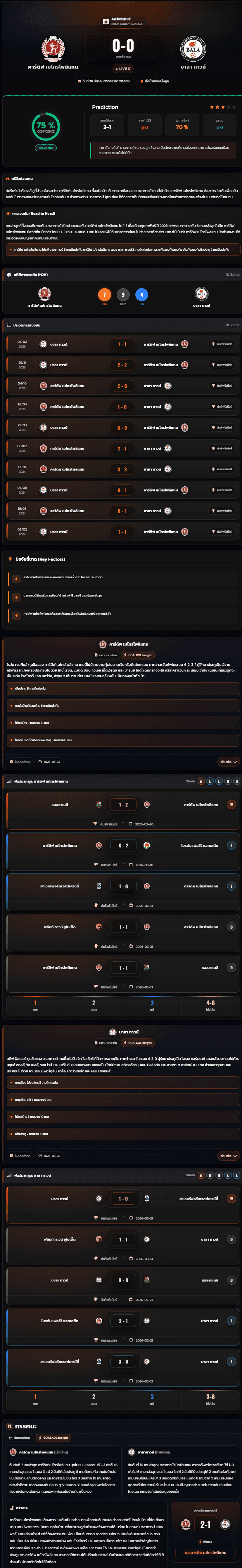 วิเคราะห์บอล เวลส์ พรีเมียร์ลีก 2026 คาร์ดิฟ เมโทรโพลิแทน vs บาลา ทาวน์