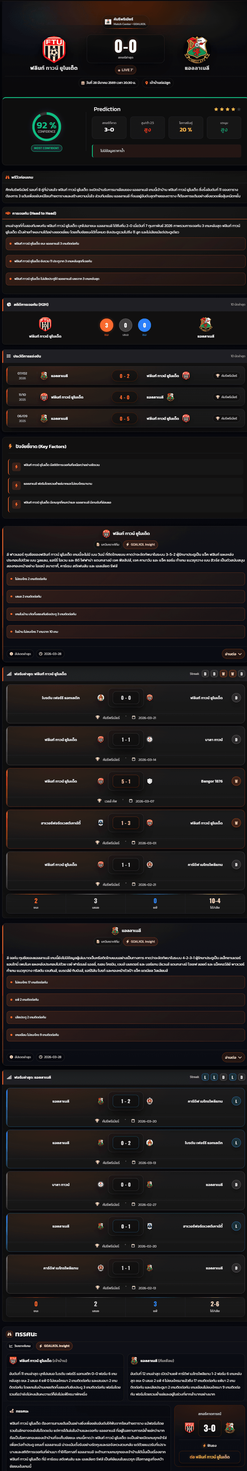 วิเคราะห์บอล เวลส์ พรีเมียร์ลีก 2026 ฟลินท์ ทาวน์ ยูไนเต็ด vs แอลลาเนลี