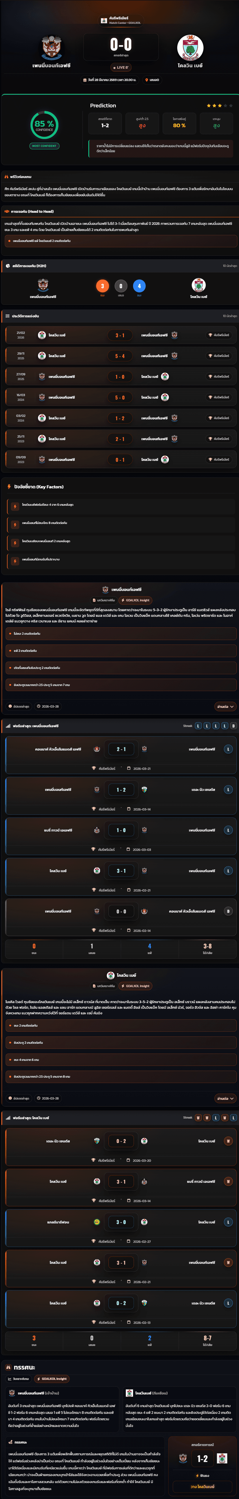 วิเคราะห์บอล เวลส์ พรีเมียร์ลีก 2026 เพนนี่บอนท์เอฟซี vs โคลวิน เบย์