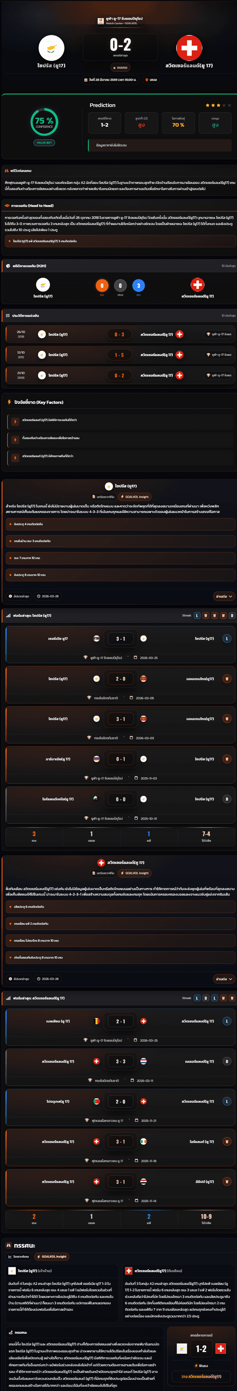 วิเคราะห์บอล ชิงแชมป์แห่งชาติยุโรป U-17 2026 ไซปรัส (ยู17) vs สวิตเซอร์แลนด์(ยู 17)