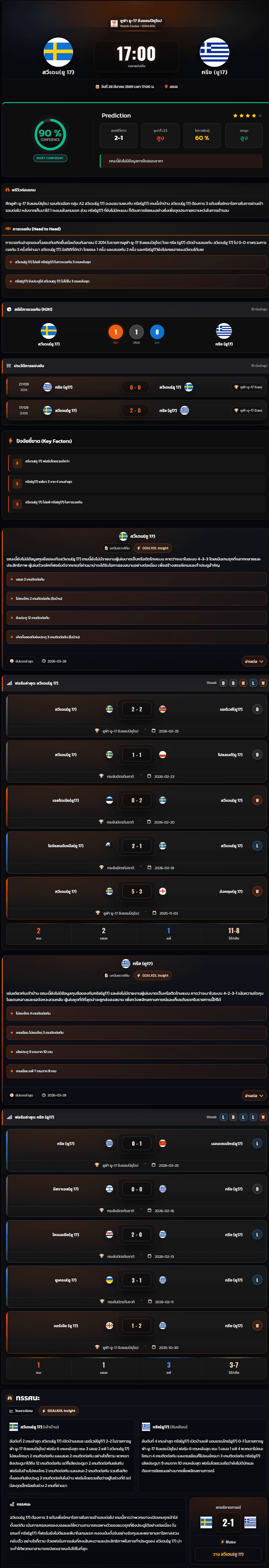 วิเคราะห์บอล ชิงแชมป์แห่งชาติยุโรป U-17 2026 สวีเดน(ยู 17) vs กรีซ (ยู17)