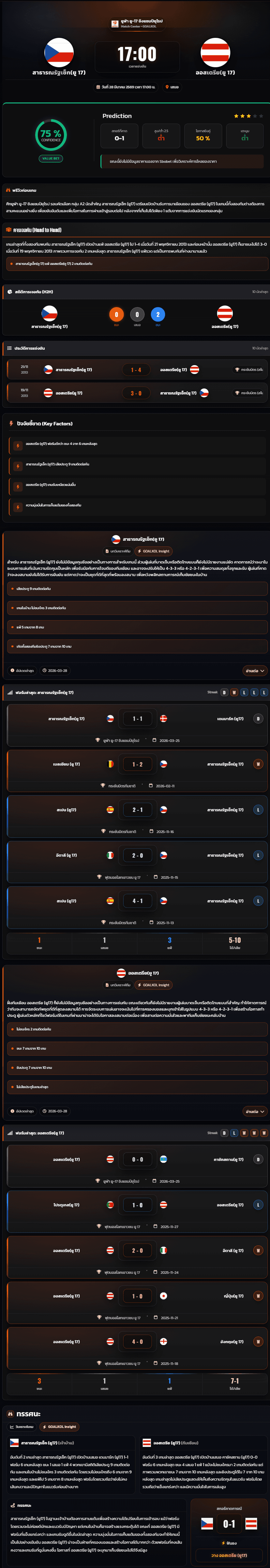 วิเคราะห์บอล ชิงแชมป์แห่งชาติยุโรป U-17 2026 สาธารณรัฐเช็ก(ยู 17) vs ออสเตรีย(ยู 17)