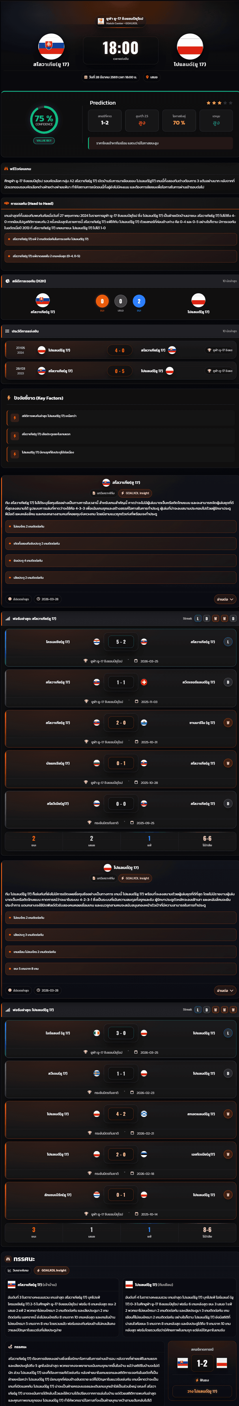 วิเคราะห์บอล ชิงแชมป์แห่งชาติยุโรป U-17 2026 สโลวาเกีย(ยู 17) vs โปแลนด์(ยู 17)