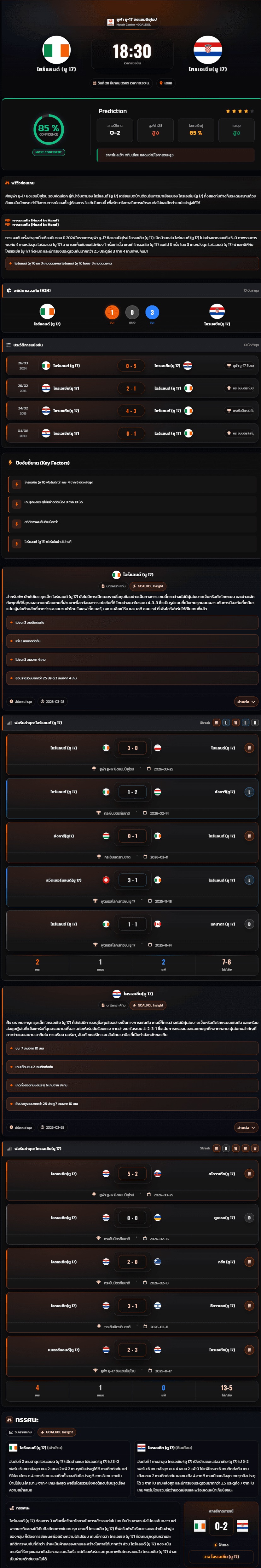 วิเคราะห์บอล ชิงแชมป์แห่งชาติยุโรป U-17 2026 ไอร์แลนด์ (ยู 17) vs โครเอเชีย(ยู 17)