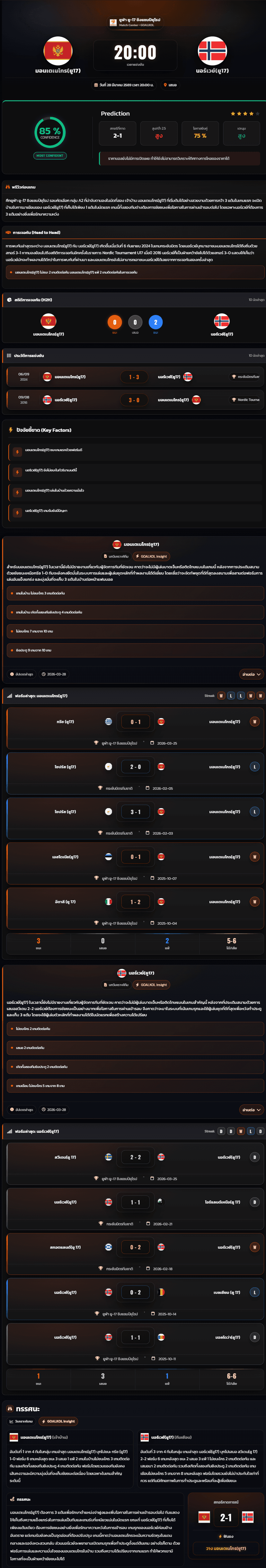 วิเคราะห์บอล ชิงแชมป์แห่งชาติยุโรป U-17 2026 มอนเตเนโกร(ยู17) vs นอร์เวย์(ยู17)