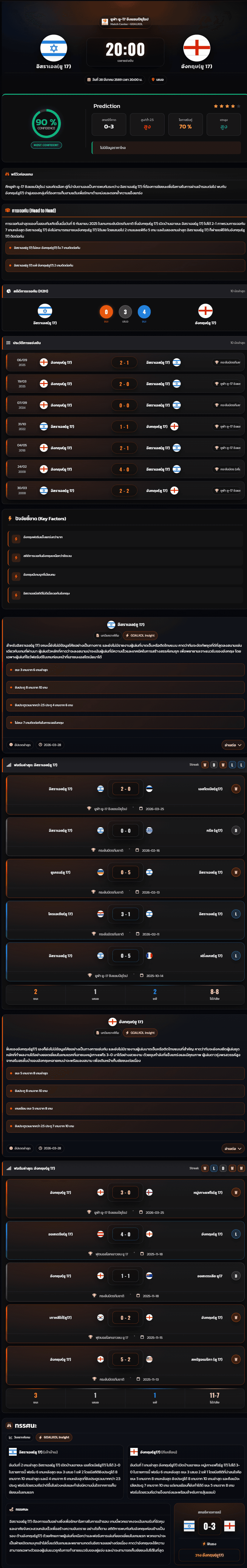 วิเคราะห์บอล ชิงแชมป์แห่งชาติยุโรป U-17 2026 อิสราเอล(ยู 17) vs อังกฤษ(ยู 17)