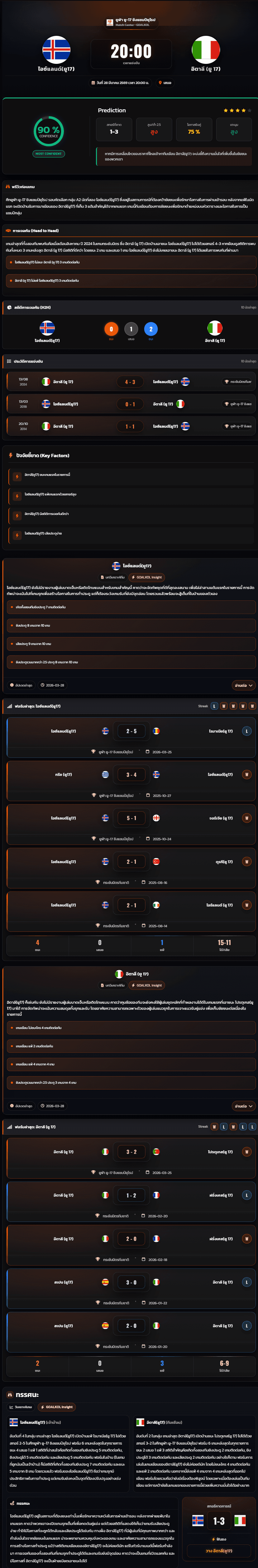 วิเคราะห์บอล ชิงแชมป์แห่งชาติยุโรป U-17 2026 ไอซ์แลนด์(ยู17) vs อิตาลี (ยู 17)