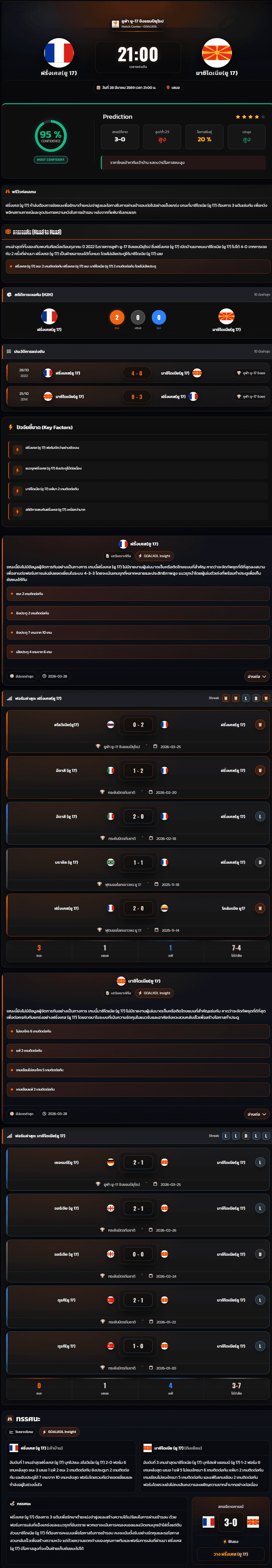 วิเคราะห์บอล ชิงแชมป์แห่งชาติยุโรป U-17 2026 ฝรั่งเศส(ยู 17) vs มาซิโดเนีย(ยู 17)