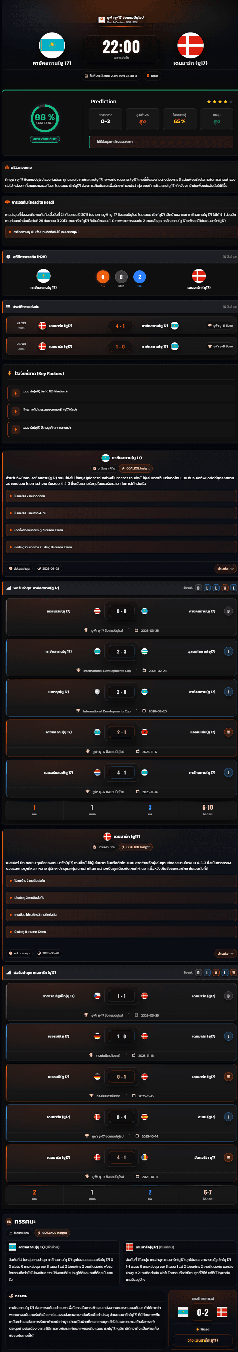 วิเคราะห์บอล ชิงแชมป์แห่งชาติยุโรป U-17 2026 คาซัคสถาน(ยู 17) vs เดนมาร์ก (ยู17)