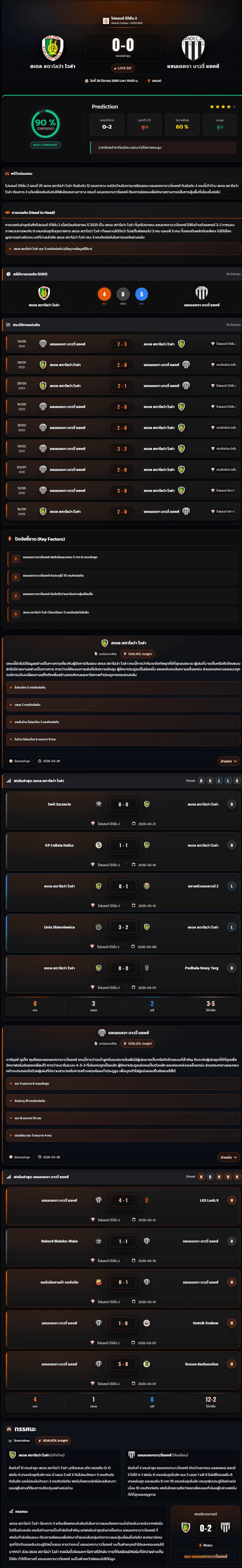วิเคราะห์บอล โปแลนด์ ดิวิชั่น 2 2026 สเตล สตาโลว่า โวล่า vs แซนเดคจา นาววี่ แซคซ์