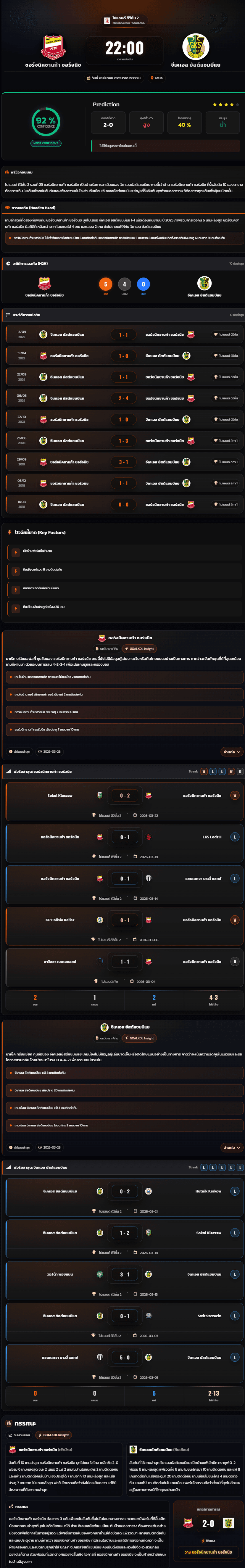 วิเคราะห์บอล โปแลนด์ ดิวิชั่น 2 2026 ชอร์จนิคซานก้า ชอร์จนิช vs จีเคเอส ยัสต์แชมบีแย