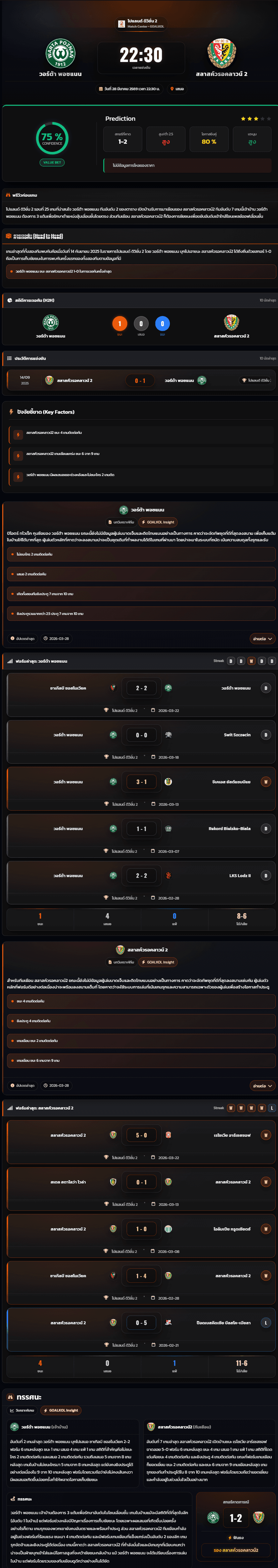 วิเคราะห์บอล โปแลนด์ ดิวิชั่น 2 2026 วอร์ต้า พอซแนน vs สลาสค์วรอคลาวน์ 2