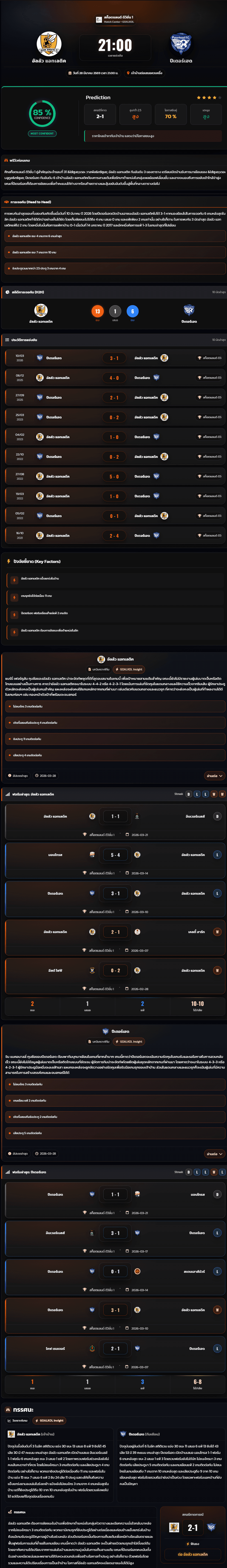 วิเคราะห์บอล สก็อตแลนด์ ดิวิชั่น 1 2026 อัลลัว แอทเลติค vs ปีเตอร์เฮด