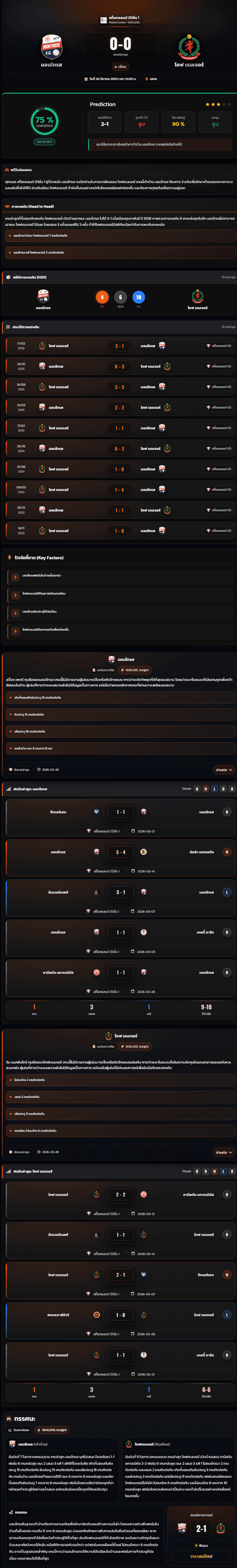 วิเคราะห์บอล สก็อตแลนด์ ดิวิชั่น 1 2026 มอนโทรส vs โคฟ เรนเจอร์