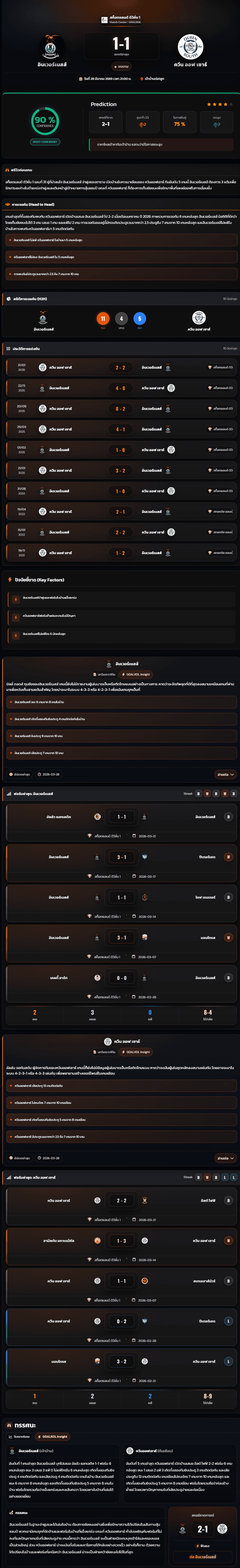 วิเคราะห์บอล สก็อตแลนด์ ดิวิชั่น 1 2026 อินเวอร์เนสส์ vs ควีน ออฟ เซาธ์
