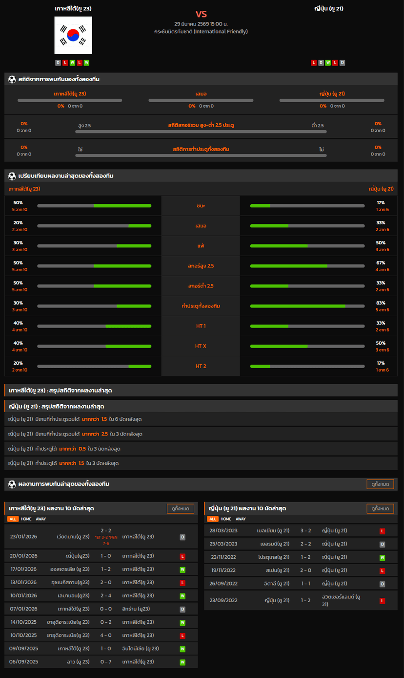 วิเคราะห์บอล กระชับมิตรทีมชาติ 2026 เกาหลีใต้(ยู 23) VS ญี่ปุ่น (ยู 21)