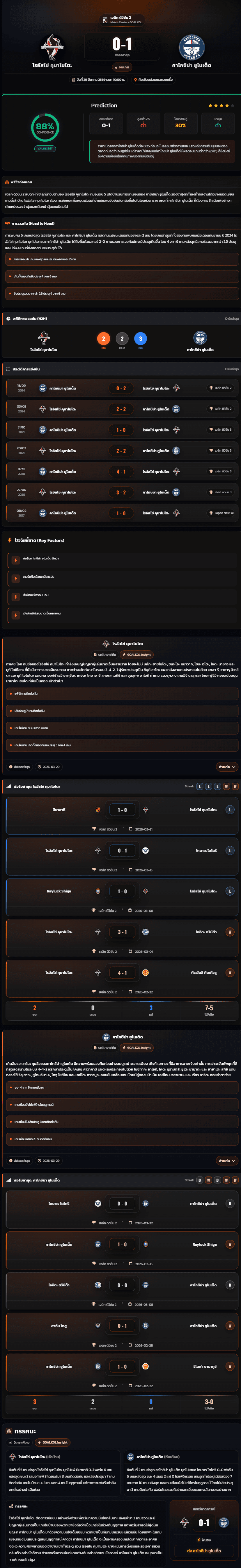 วิเคราะห์บอล เจแปน เจ-ลีก ดิวิชั่น 2 2026 โรอัสโซ่ คุมาโมโตะ vs คาโกชิม่า ยูไนเต็ด