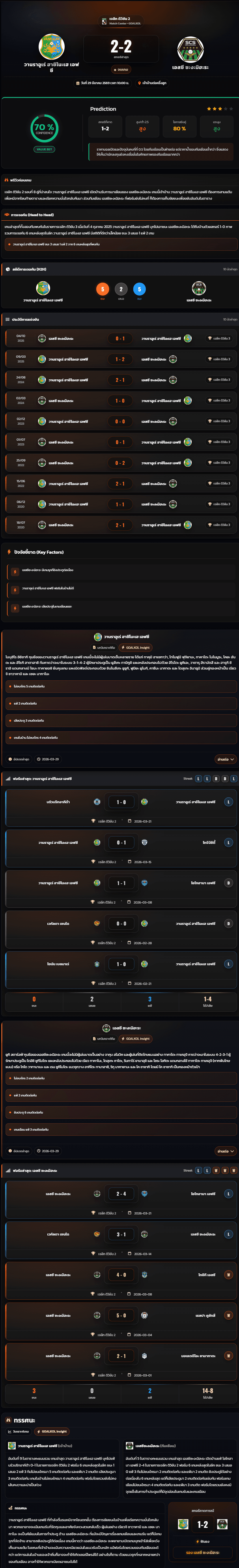 วิเคราะห์บอล เจแปน เจ-ลีก ดิวิชั่น 2 2026 วานราอูเร่ ฮาชิโนะเฮ เอฟซี vs เอสซี ซะงะมิฮะระ