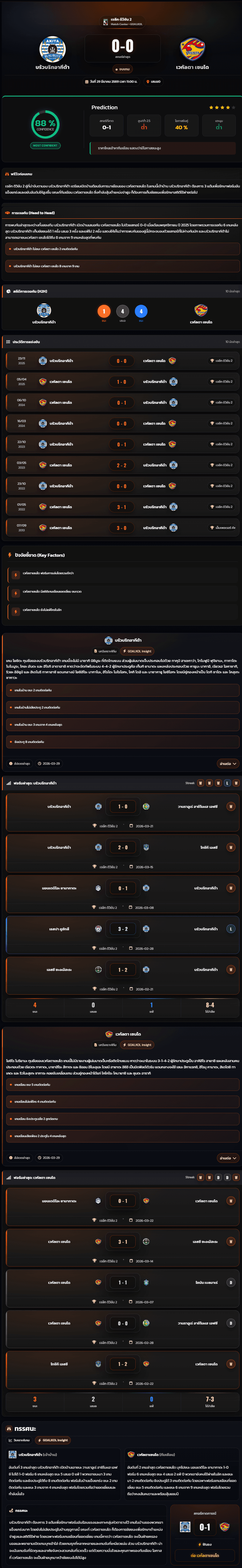 วิเคราะห์บอล เจแปน เจ-ลีก ดิวิชั่น 2 2026 บรัวบริทอากีต้า vs เวกัลตา เซนได