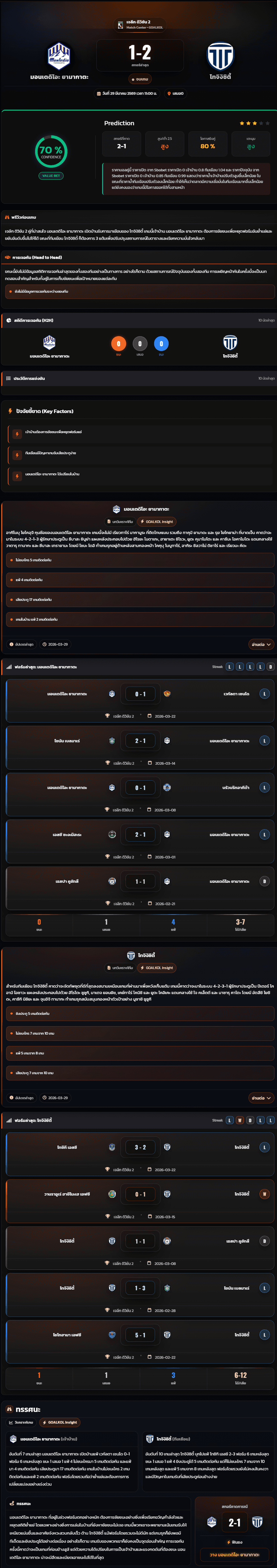 วิเคราะห์บอล เจแปน เจ-ลีก ดิวิชั่น 2 2026 มอนเตดิโอะ ยามากาตะ vs โทจิงิซิตี้