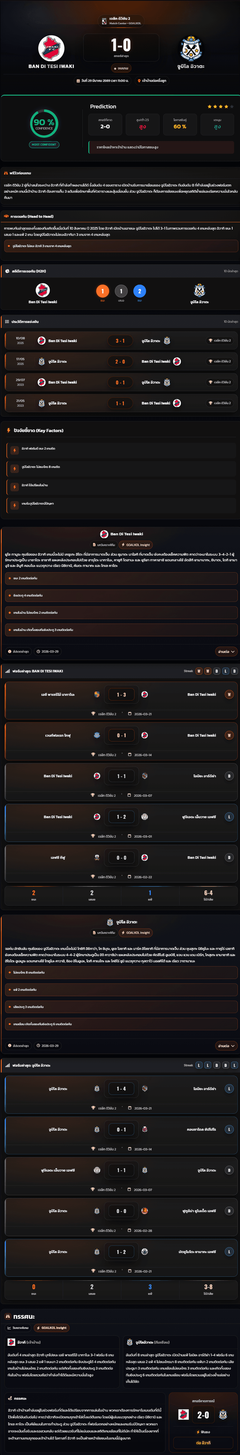 วิเคราะห์บอล เจแปน เจ-ลีก ดิวิชั่น 2 2026 อิวากิ vs จูบิโล อิวาตะ