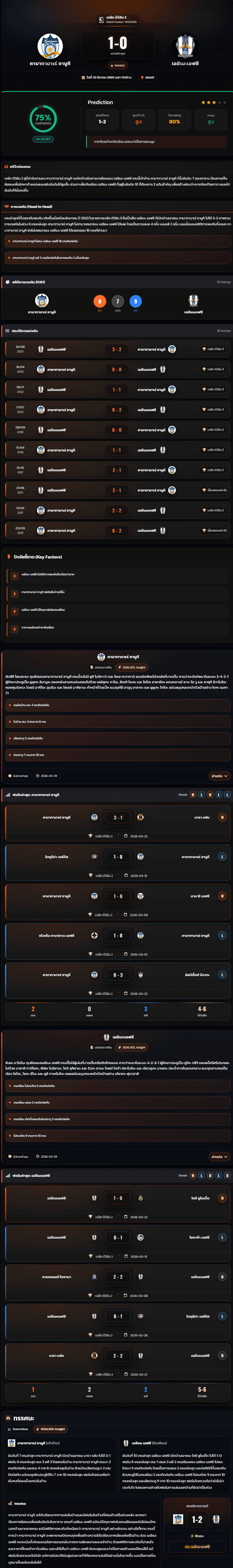 วิเคราะห์บอล เจแปน เจ-ลีก ดิวิชั่น 2 2026 คามาทามาเร่ ซานูกิ vs เอฮิเมะเอฟซี