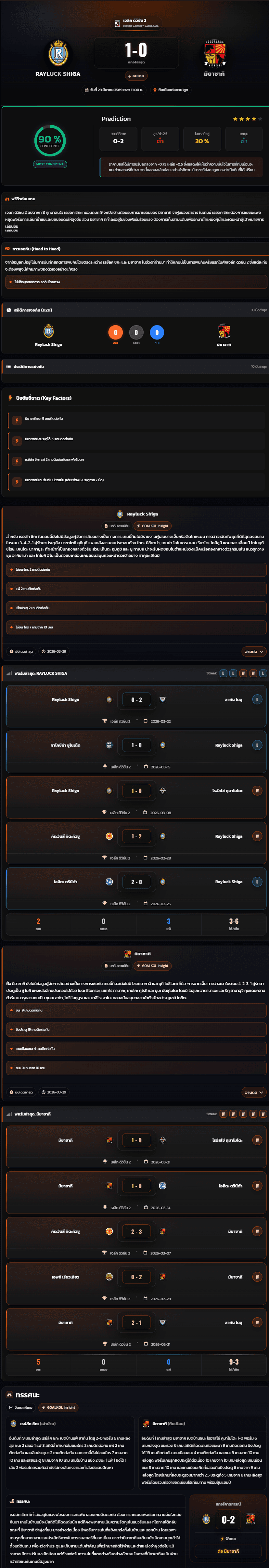 วิเคราะห์บอล เจแปน เจ-ลีก ดิวิชั่น 2 2026 เรย์ลัค ชิกะ vs มิยาซากิ