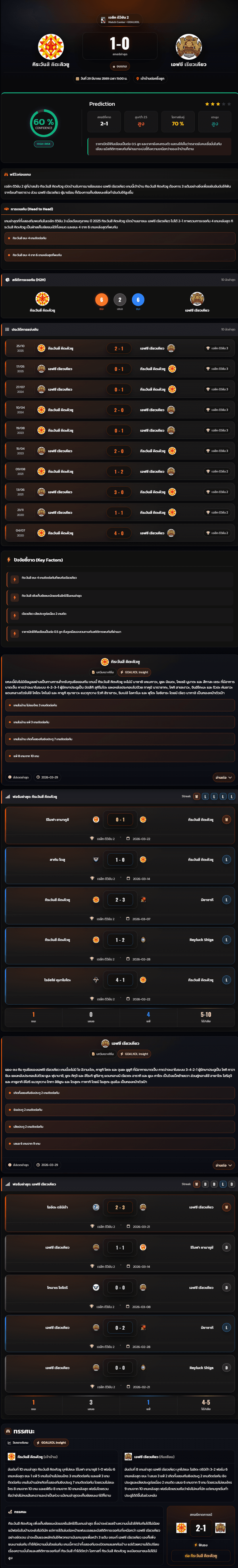 วิเคราะห์บอล เจแปน เจ-ลีก ดิวิชั่น 2 2026 กิระวันสึ คิตะคิวชู vs เอฟซี เรียวเคียว
