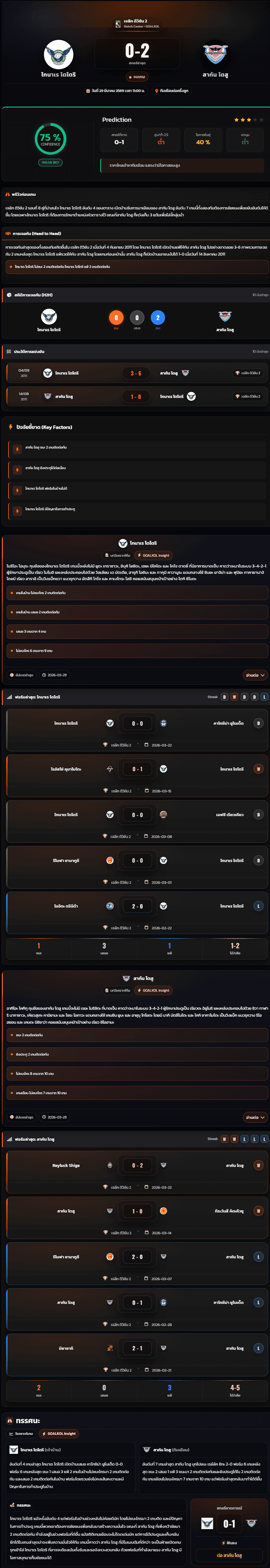 วิเคราะห์บอล เจแปน เจ-ลีก ดิวิชั่น 2 2026 ไกนาเร โตโตริ vs สากัน โตสู