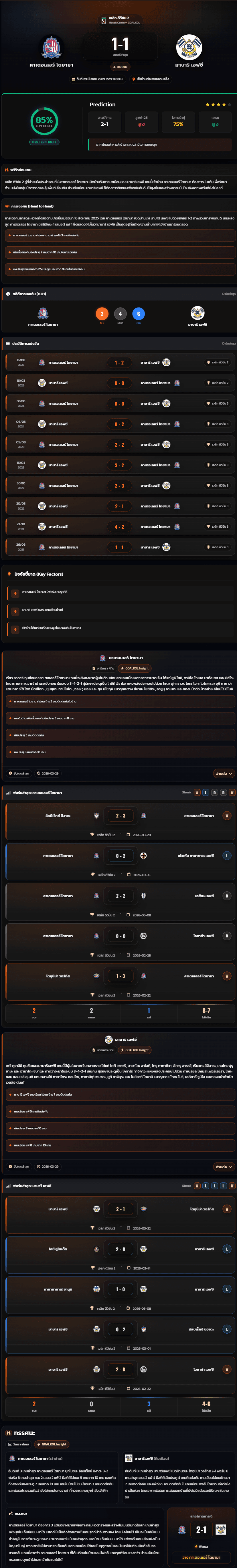 วิเคราะห์บอล เจแปน เจ-ลีก ดิวิชั่น 2 2026 คาเตอเลอร์ โตยามา vs มาบาริ เอฟซี
