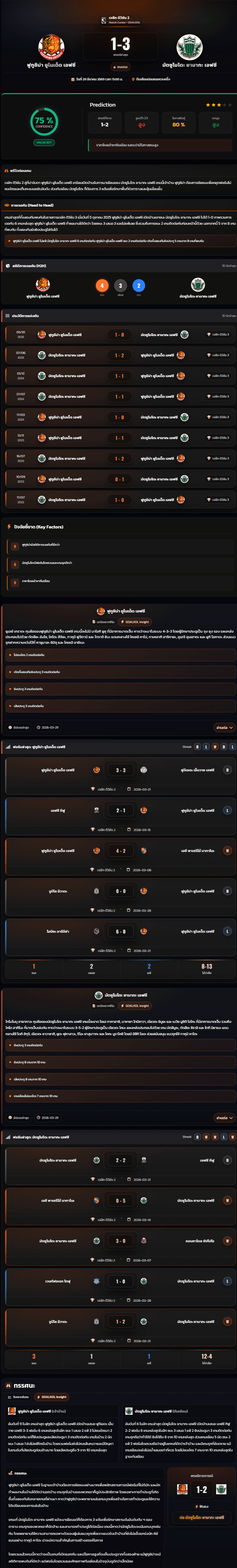 วิเคราะห์บอล เจแปน เจ-ลีก ดิวิชั่น 2 2026 ฟูกูชิม่า ยูไนเต็ด เอฟซี vs มัตซูโมโตะ ยามากะ เอฟซี