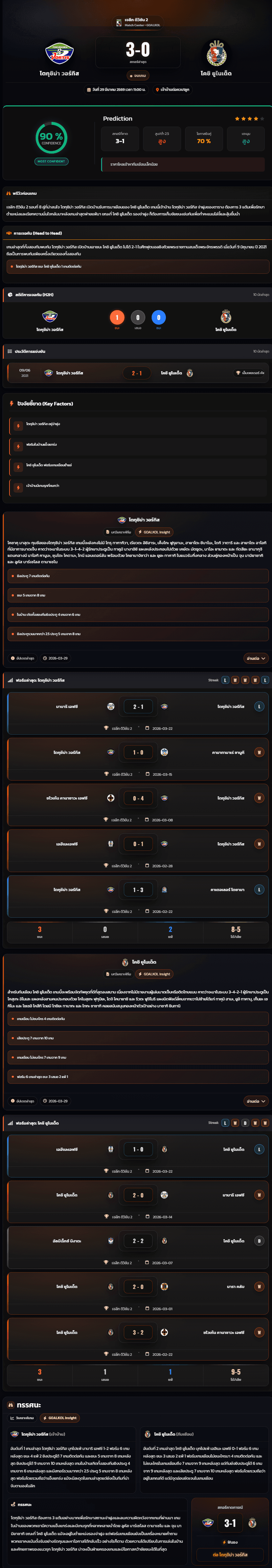 วิเคราะห์บอล เจแปน เจ-ลีก ดิวิชั่น 2 2026 โตกุชิม่า วอร์ทิส vs โคชิ ยูไนเต็ด
