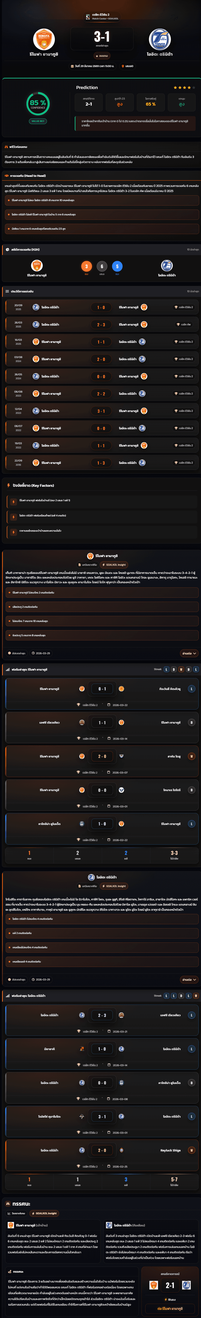 วิเคราะห์บอล เจแปน เจ-ลีก ดิวิชั่น 2 2026 รีโนฟา ยามากูชิ vs โออิตะ ตรินิต้า