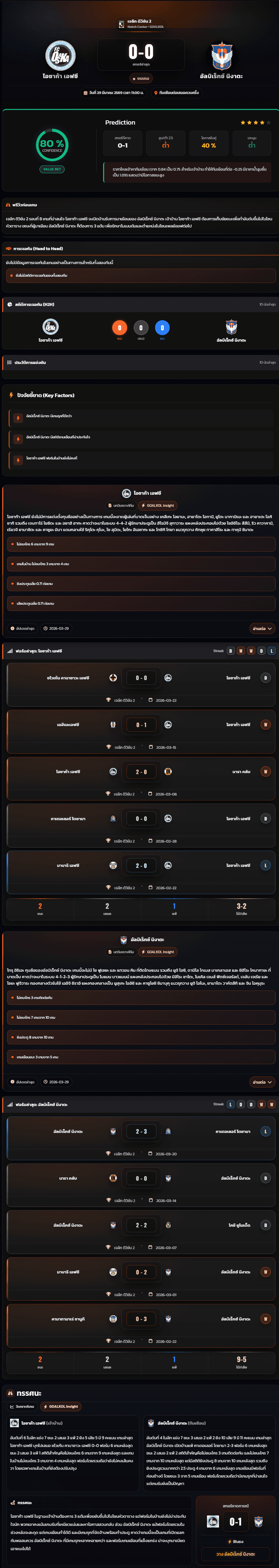 วิเคราะห์บอล เจแปน เจ-ลีก ดิวิชั่น 2 2026 โอซาก้า เอฟซี vs อัลบิเร็กซ์ นิงาตะ