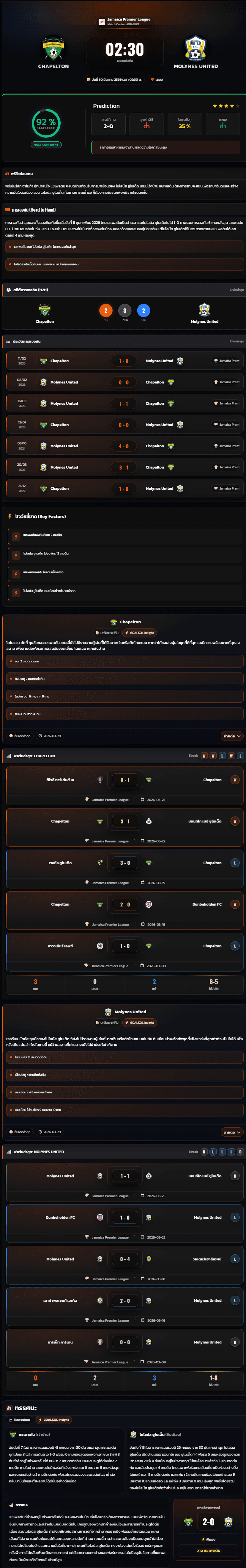 วิเคราะห์บอล จาเมก้า พรีเมียร์ลีก 2025-26 แชเพลตัน vs โมไลน์ส ยูไนเต็ด