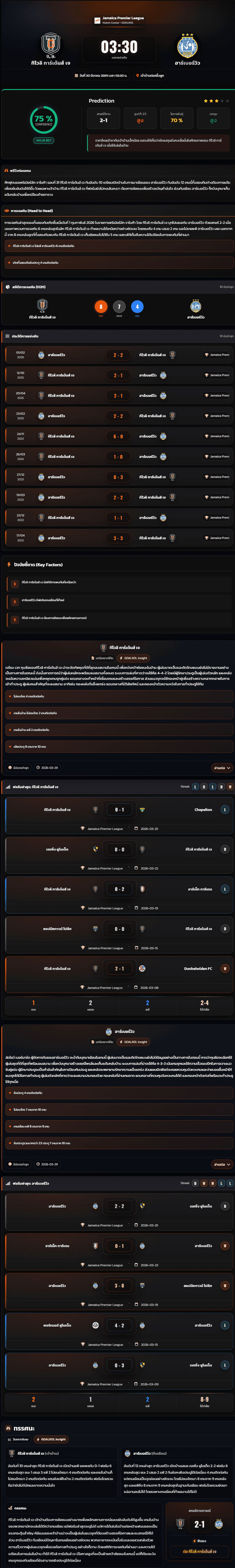 วิเคราะห์บอล จาเมก้า พรีเมียร์ลีก 2025-26 ทิโวลิ การ์เด้นส์ เจ vs ฮาร์เบอร์วิว