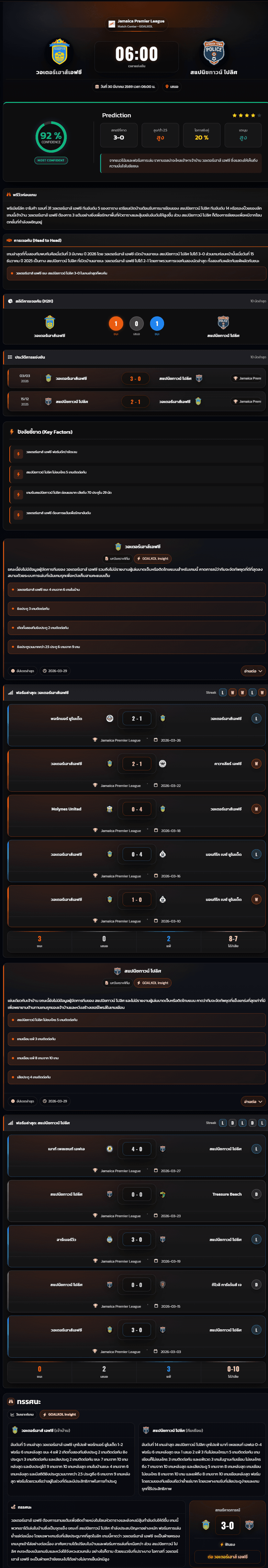 วิเคราะห์บอล จาเมก้า พรีเมียร์ลีก 2025-26 วอเตอร์เฮาส์เอฟซี vs สแปนิชทาวน์ โปลิศ