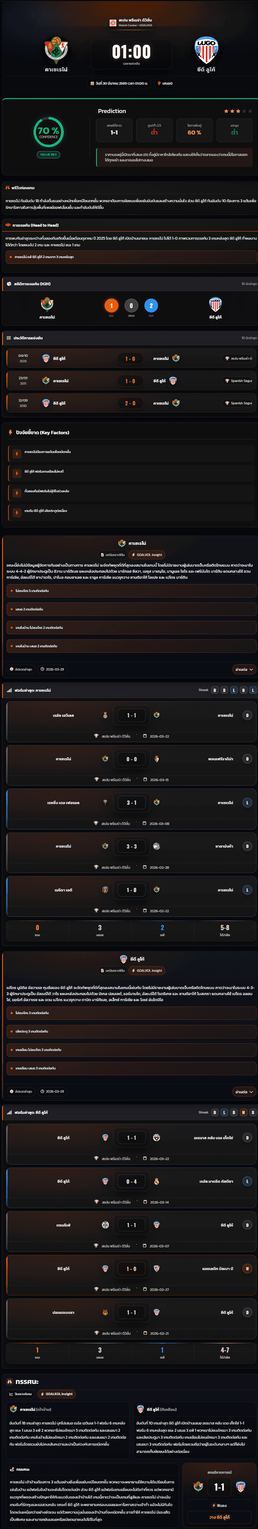 วิเคราะห์บอล สเปน พรีเมร่า ดิวิชั่น 2026 คาเซเรโน่ vs ซีดี ลูโก้