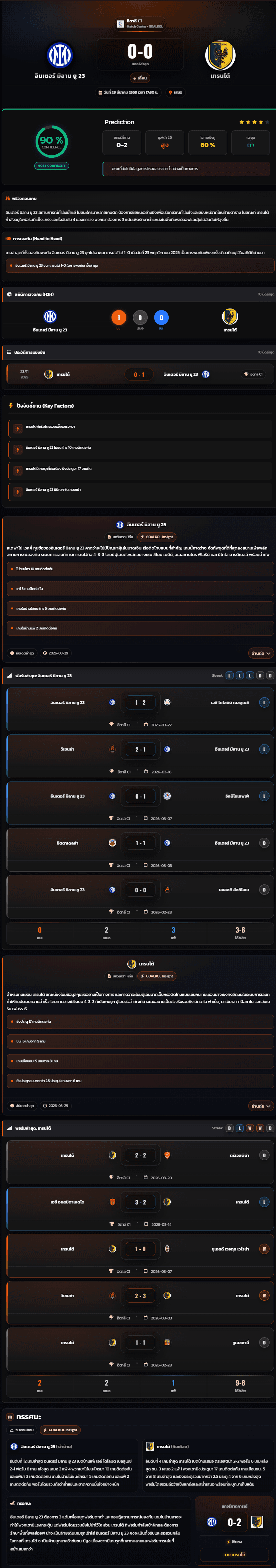 วิเคราะห์บอล อิตาลี C1 2026 อินเตอร์ มิลาน ยู 23 vs เทรนโต้
