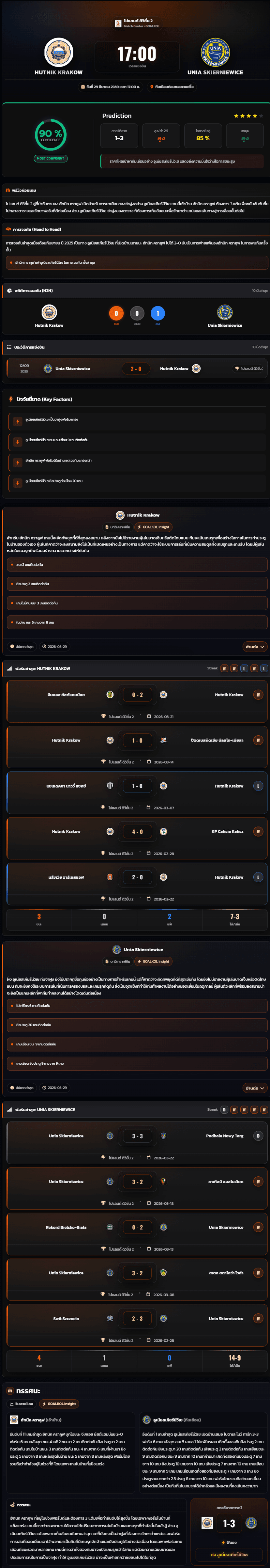 วิเคราะห์บอล โปแลนด์ ดิวิชั่น 2 2026 Hutnik Krakow vs Unia Skierniewice