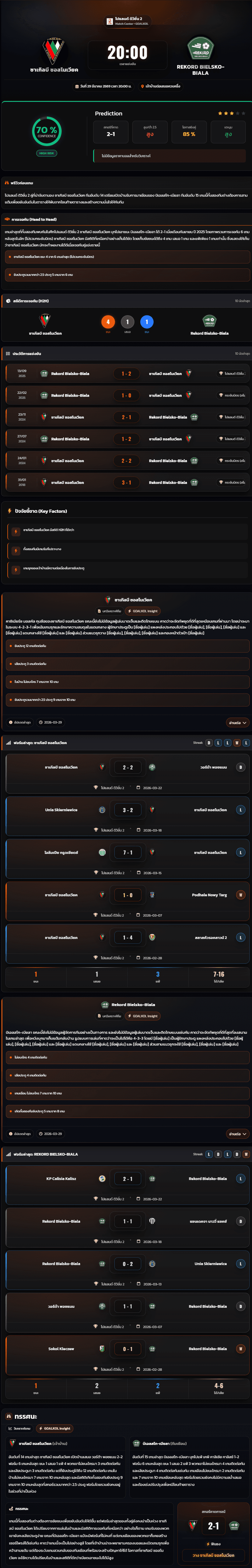 วิเคราะห์บอล โปแลนด์ ดิวิชั่น 2 2026 ซาเกิลบี ซอสโนเวียค vs Rekord Bielsko-Biala