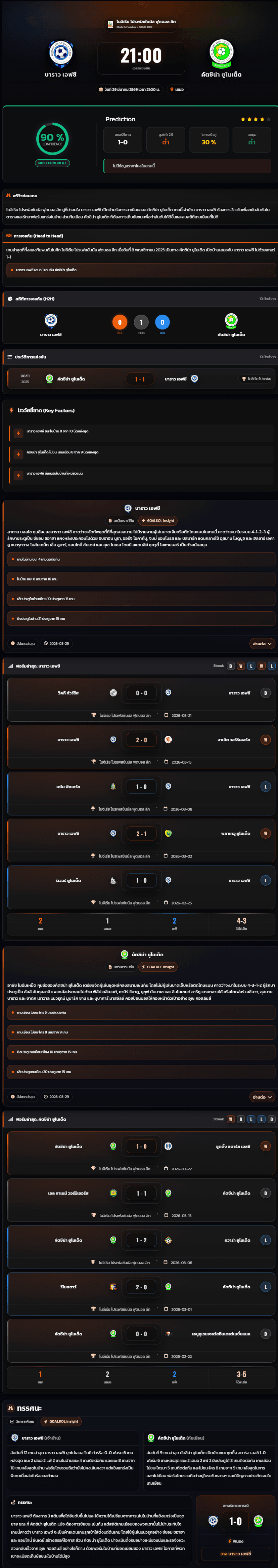 วิเคราะห์บอล ไนจีเรีย โปรเฟสชันนัล ลีก 2026 บาราว เอฟซี vs คัตซิน่า ยูไนเต็ด