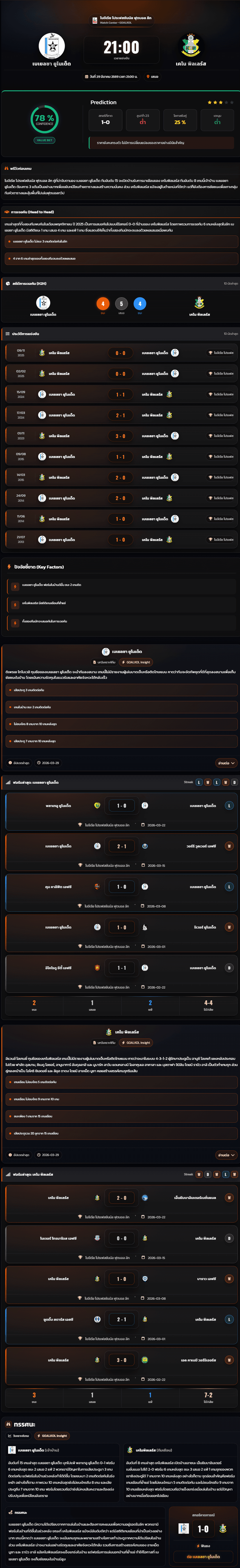 วิเคราะห์บอล ไนจีเรีย โปรเฟสชันนัล ลีก 2026 เบเยลซา ยูไนเต็ด vs เคโน พิลเลร์ส