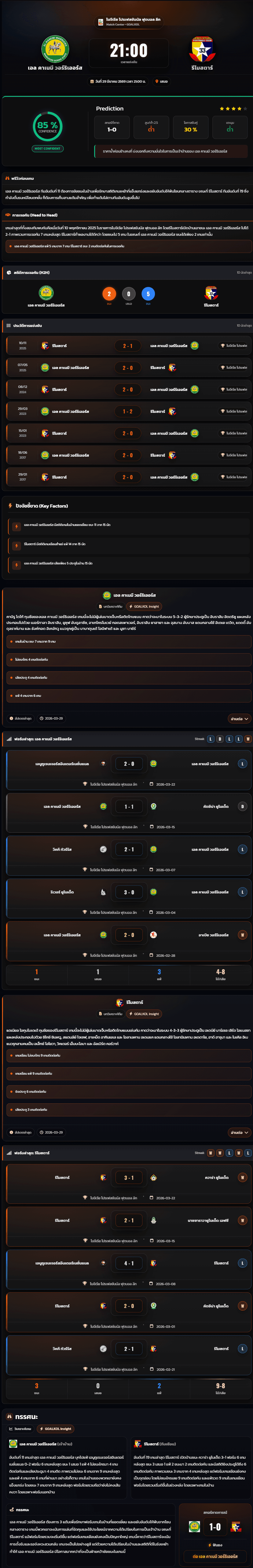 วิเคราะห์บอล ไนจีเรีย โปรเฟสชันนัล ลีก 2026 เอล คาเนมี วอร์ริเออร์ส vs รีโมสตาร์