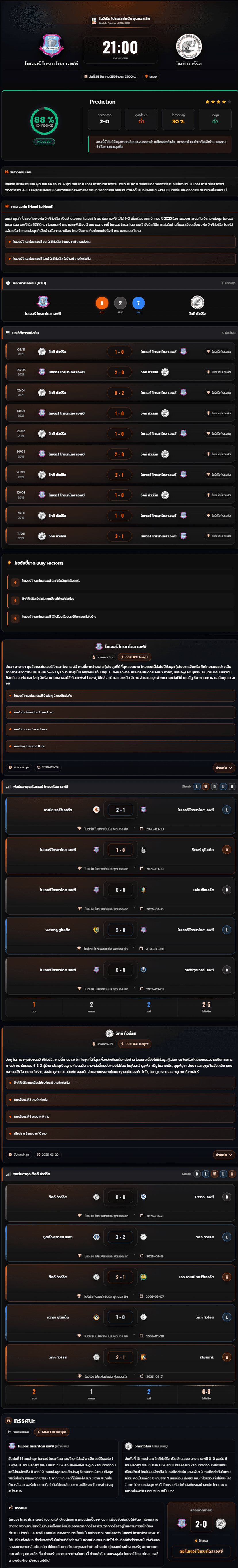 วิเคราะห์บอล ไนจีเรีย โปรเฟสชันนัล ลีก 2026 ไนเจอร์ โทรนาโดส เอฟซี vs วิคกิ ทัวร์ริส