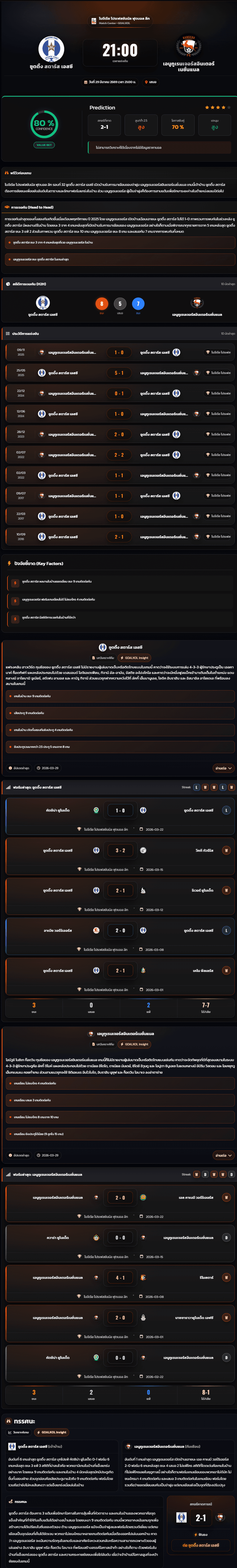 วิเคราะห์บอล ไนจีเรีย โปรเฟสชันนัล ลีก 2026 ชูตติ้ง สตาร์ส เอสซี vs เอนูกูเรนเจอร์สอินเตอร์เนชั่นแนล