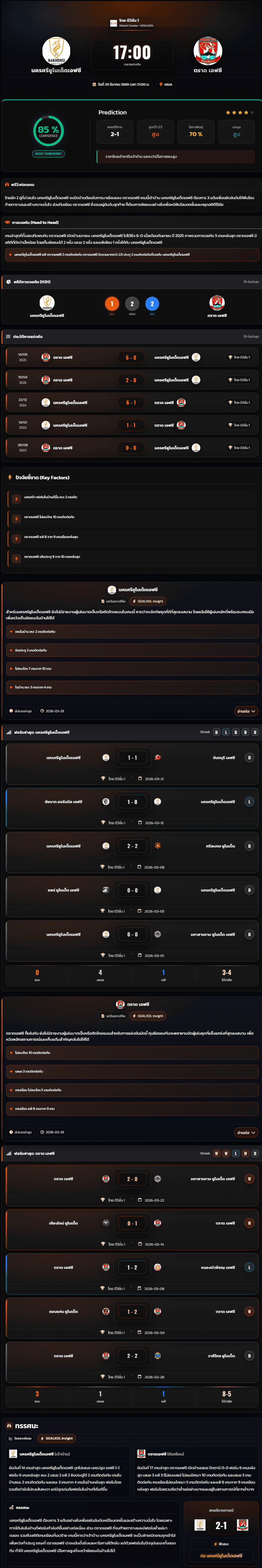 วิเคราะห์บอล ไทยแชมเปี้ยนชิพ 2025-26 นครศรียูไนเต็ดเอฟซี vs ตราด เอฟซี