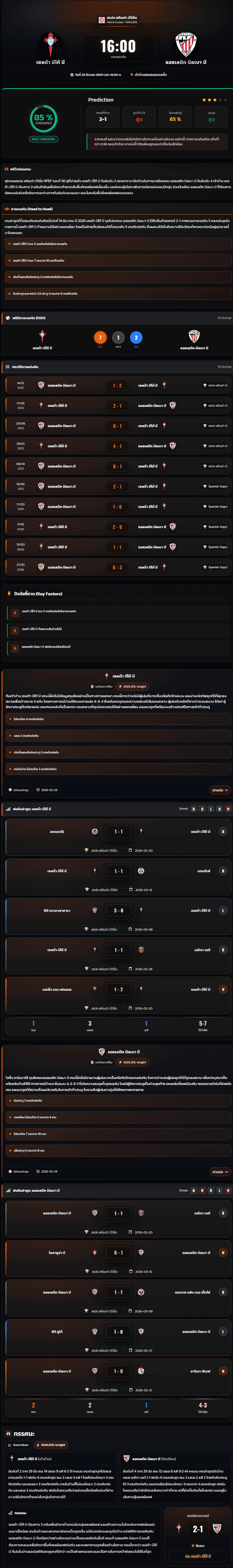 วิเคราะห์บอล สเปน พรีเมร่า ดิวิชั่น 2026 เซลต้า บีโก้ บี vs แอธเลติก บิลเบา บี