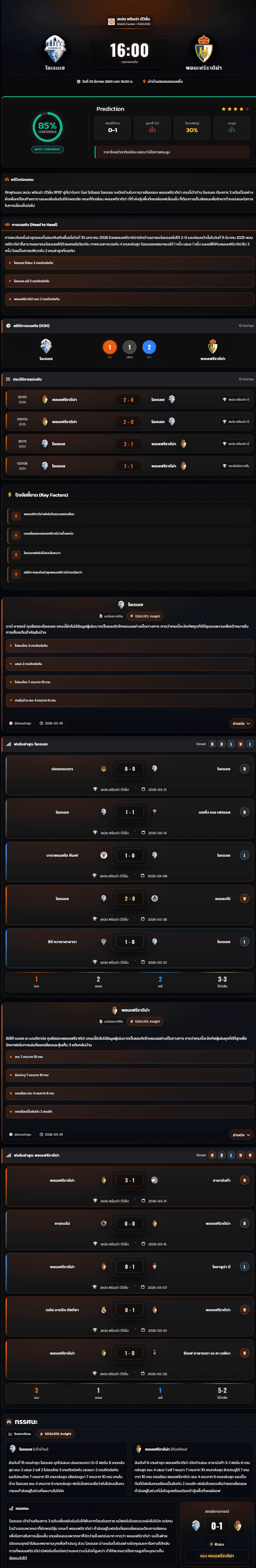 วิเคราะห์บอล สเปน พรีเมร่า ดิวิชั่น 2026 โอเรนเซ vs พอนเฟร์ราดิน่า
