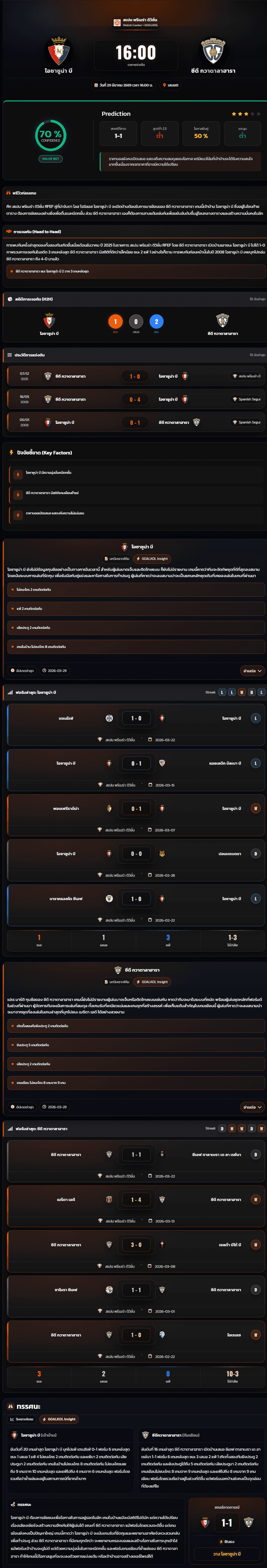วิเคราะห์บอล สเปน พรีเมร่า ดิวิชั่น 2026 โอซาซูน่า บี vs ซีดี กวาดาลาฮารา